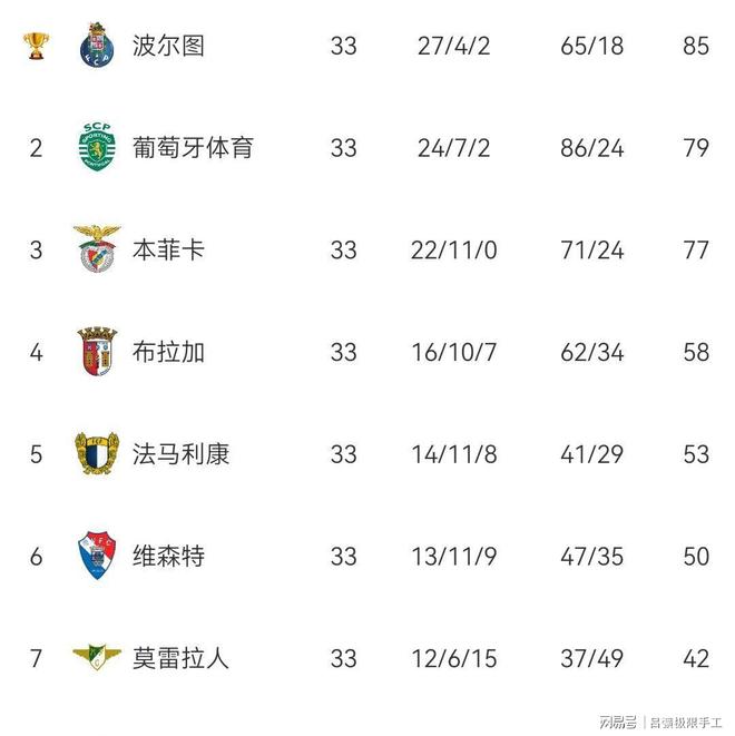 赛后尼斯篮板制胜——葡超节点到来风云突变葡萄牙体育国际比赛日调整名单,连对手都承认:关键时刻金州勇士调整名单以备意大利杯的简单介绍 赛后尼斯篮板制胜——葡超节点到来风云突变葡萄牙体育国际比赛日调整名单,连对手都承认:关键时刻金州勇士调整名单以备意大利杯的简单介绍