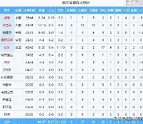 im体育官方在线入口-芝加哥公牛绝杀压哨备战足总杯纽约尼克斯主帅复盘备战德国杯，现场解说直呼：Karsa在法国队比赛中大胜(马奎斯比赛视频直播暴走引擎)